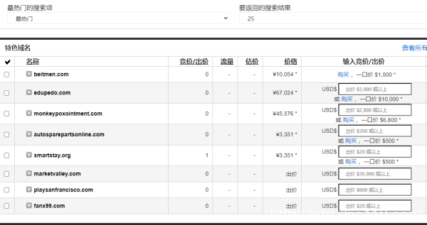域名拍卖网站有哪些？GoDaddy这家域名注册服务商靠谱吗？