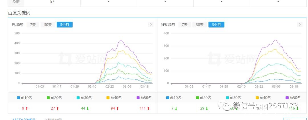 卖网站赚钱！要不要把鸡蛋放在一个篮子里