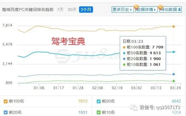 卖网站赚钱！要不要把鸡蛋放在一个篮子里