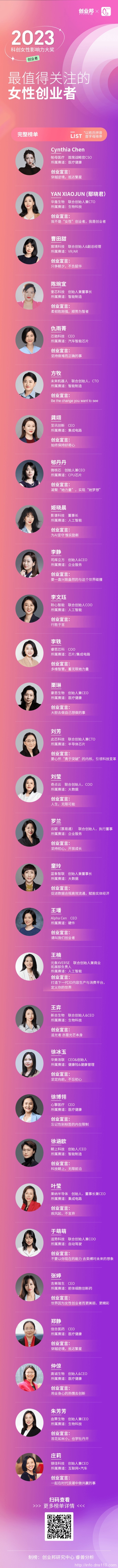 10年227位女性登榜，21家独角兽，6家IPO | 创业邦2023最值得关注的女性创业者榜单发布