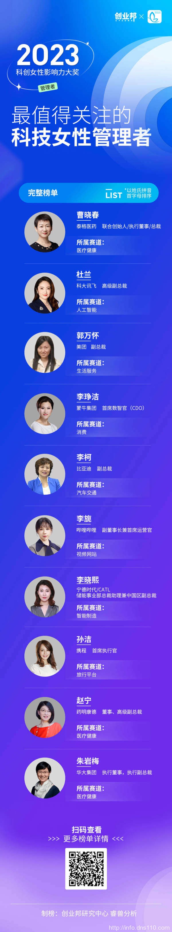 10年227位女性登榜，21家独角兽，6家IPO | 创业邦2023最值得关注的女性创业者榜单发布