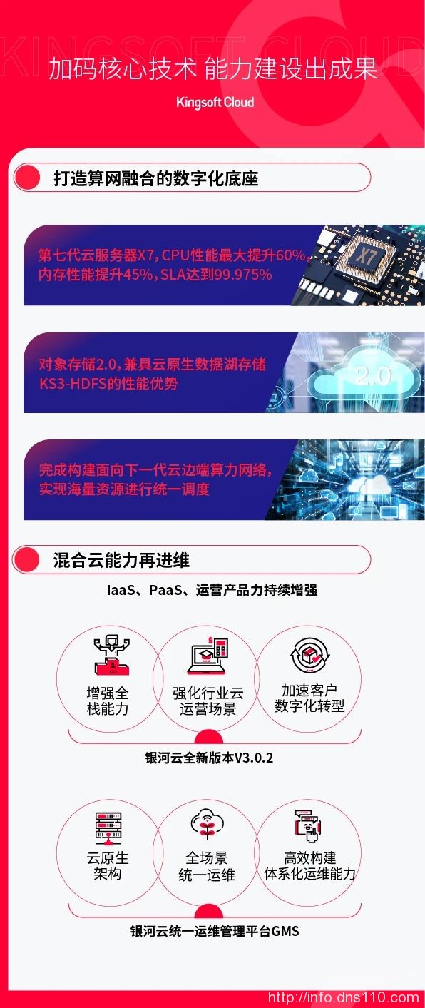 金山云发布2022年Q4财报，营收21.3亿元，同比下降19.9%