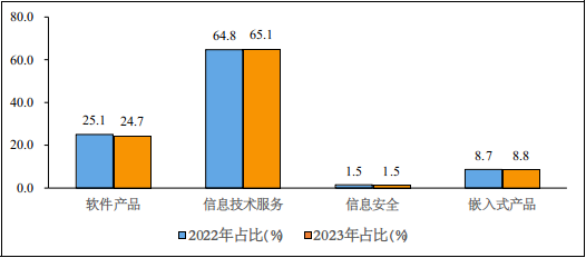 1—4月我国软件业务收入33166亿元 同比增长12.8%