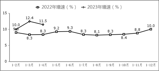 1—4月我国软件业务收入33166亿元 同比增长12.8%