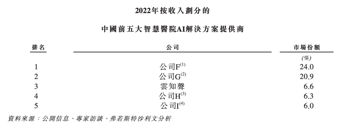 云知声重启冲刺IPO，大模型IPO的窗口来了？