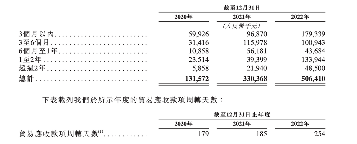 云知声重启冲刺IPO，大模型IPO的窗口来了？
