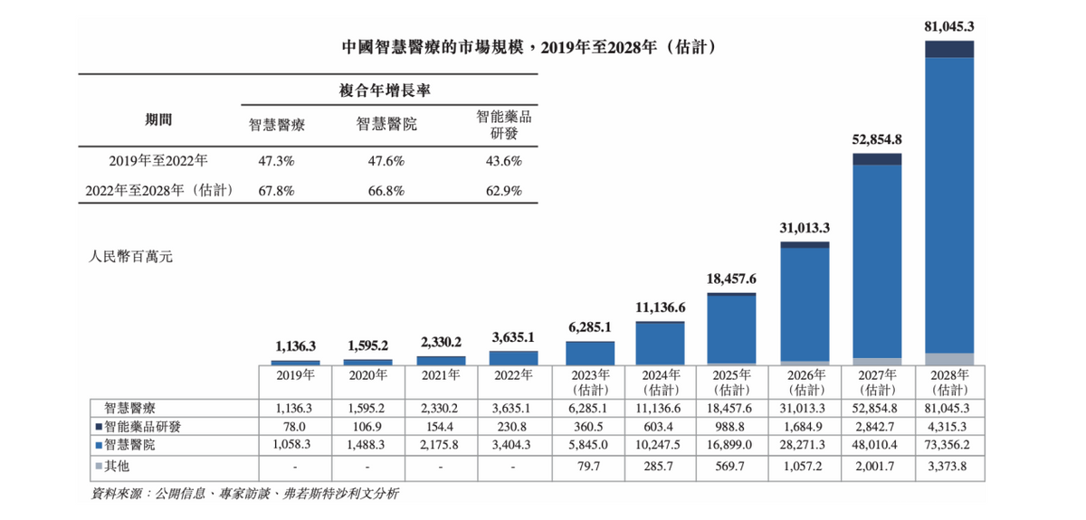 云知声重启冲刺IPO，大模型IPO的窗口来了？
