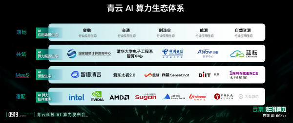 AI驱动应用与算力变革  青云科技发布AI算力调度平台