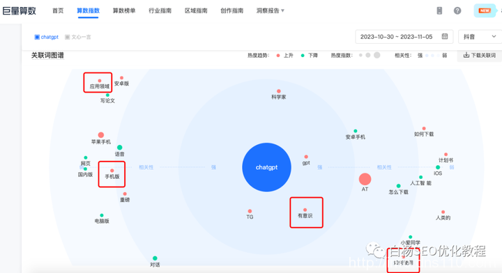 白杨SEO:如何用百度、微信、抖音指数分析关键词趋势及挖掘用户需求?