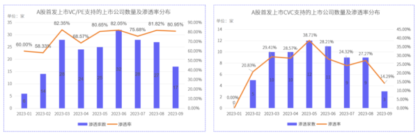 2023年前三季度共325家中国企业境内外IPO，募集资金共计3454.28亿元 | 睿兽分析IPO季报