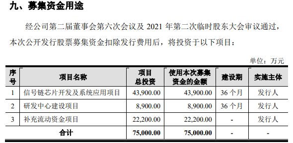 纳芯微营收净利双降，模拟芯片厂商“卷”入价格战