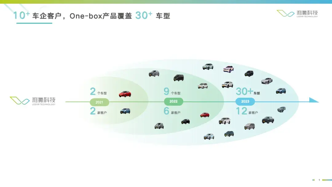 利氪科技拿下C轮超级融资，国产智能底盘黑马奔向黄金时代