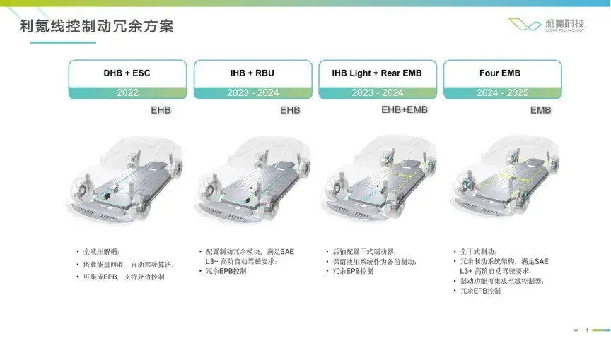 利氪科技拿下C轮超级融资，国产智能底盘黑马奔向黄金时代