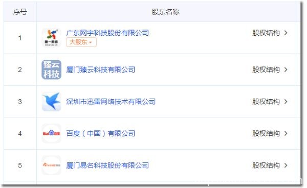 1448万:帝恩思把核心资产DNS.COM域名卖了