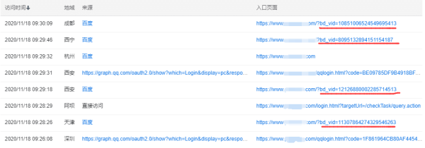 流量来路如何区分，自然流量和竞价流量的辨别