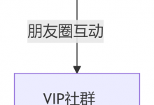 逃离平台算法：站长做自媒体的终极目标是“流量主权”-域名频道资讯站