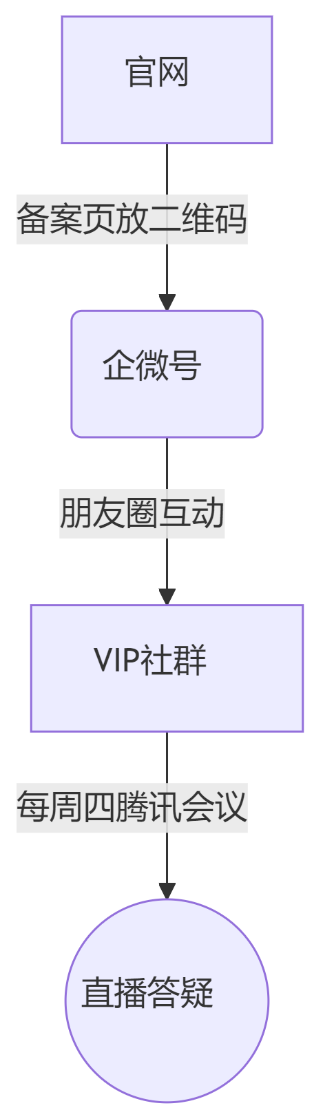 逃离平台算法:站长做自媒体的终极目标是“流量主权”