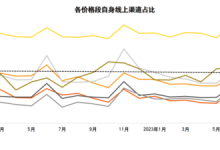 县城手机店，消失于街头-域名频道资讯站