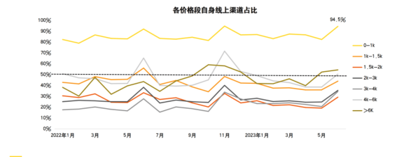 县城手机店,消失于街头