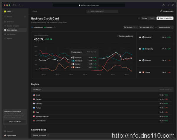 全球第一家GEO公司诞生！顶级风投押注GEO赛道